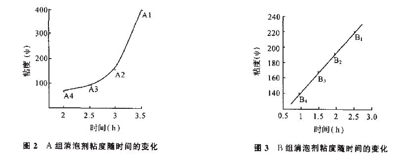 圖2、3.JPG