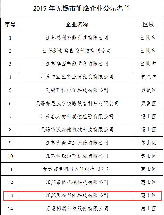 鳳谷科技，鳳谷回轉(zhuǎn)窯，鳳谷燒結(jié)爐